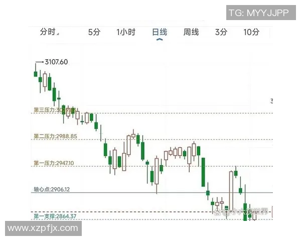 拉格朗日在美国发布新一轮股市调研报告，预测市场未来走势